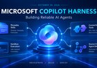 Microsoft Copilot Harness Explained: How to Build Reliable AI Agents in 2026