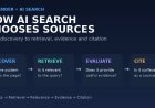 How AI Search Engines Choose Sources for Their Answers